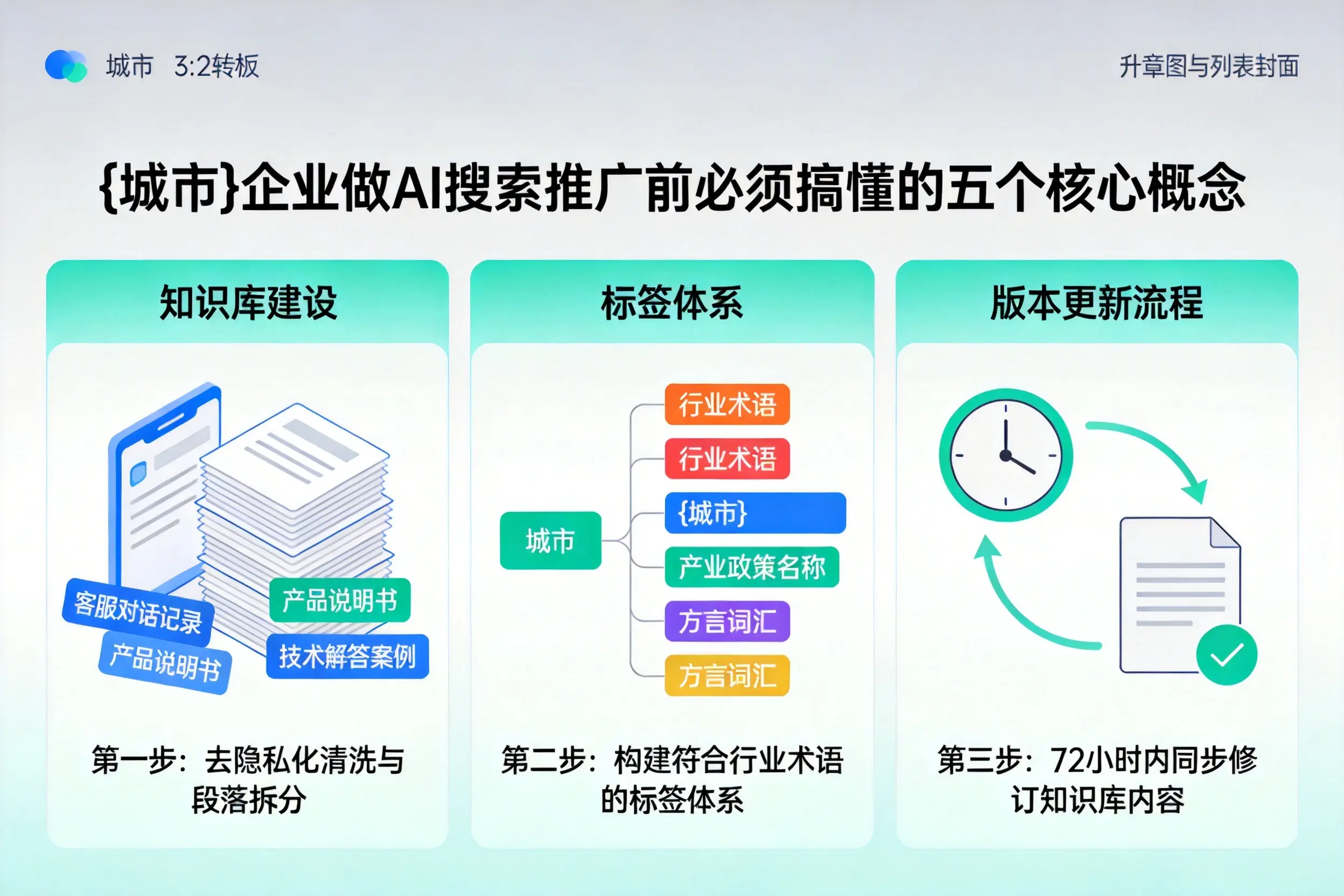 广信企业做AI搜索推广前必须搞懂的五个核心概念